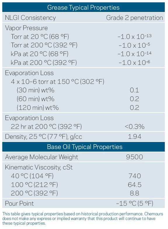 krytox-lvp-grease-properties