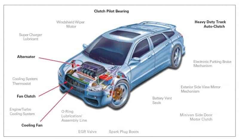 automotive-bearing-lubrication