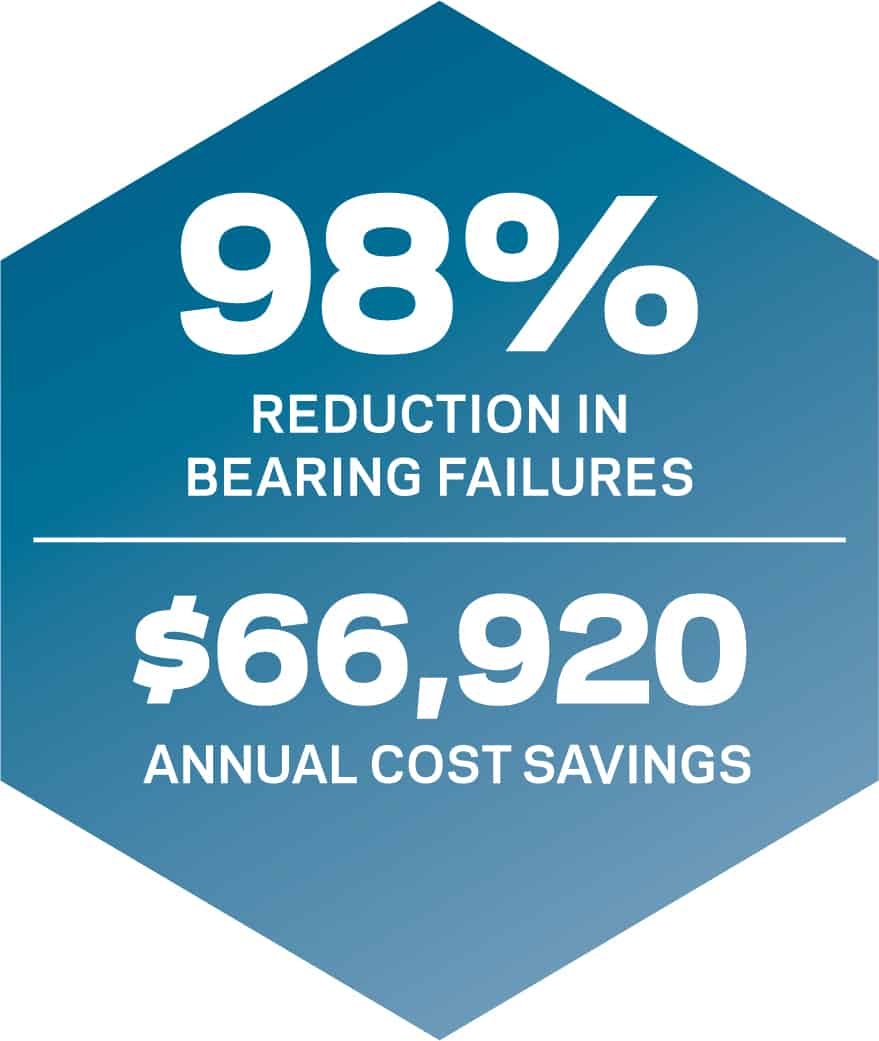 lubrication-cost-savings