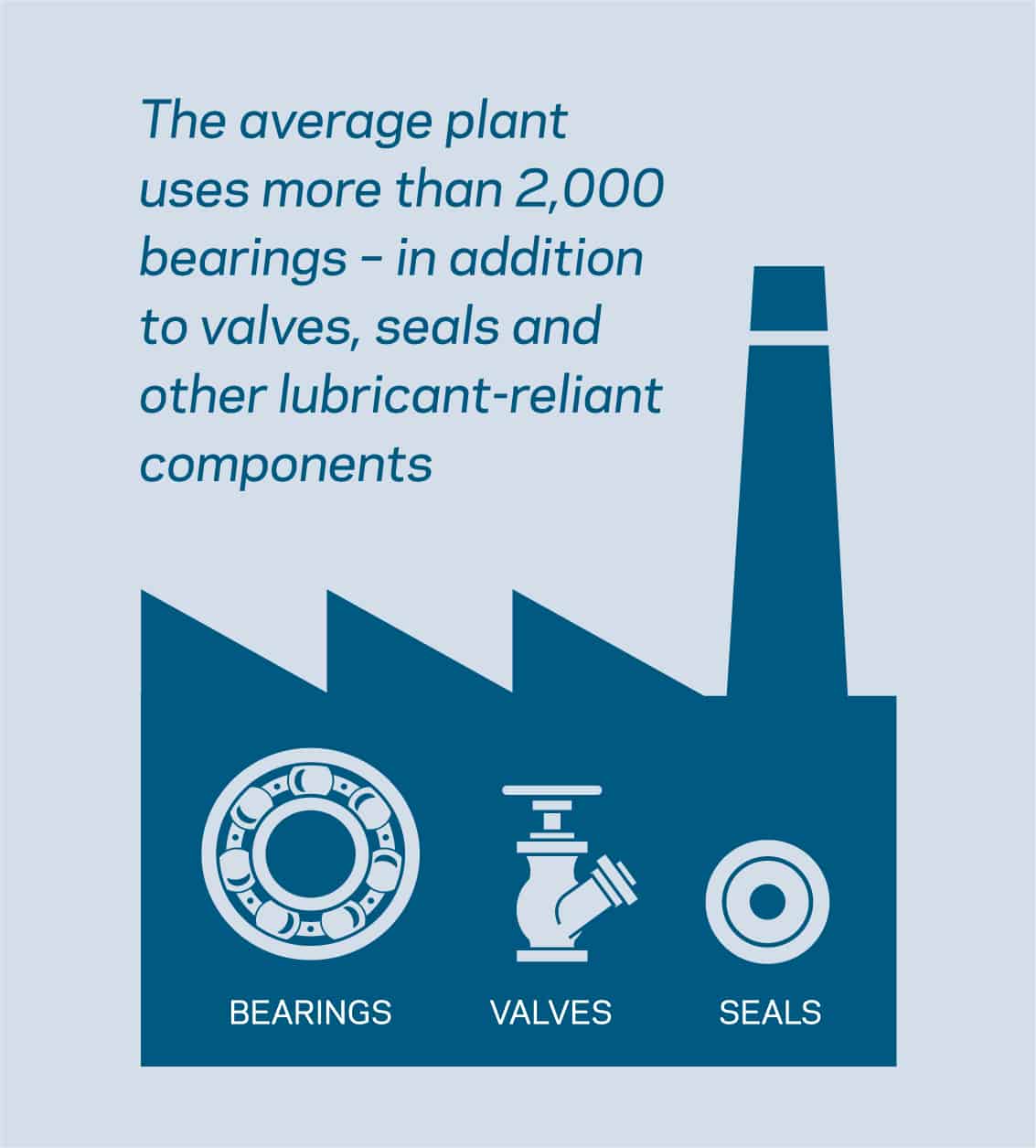 PFPE Lubricant