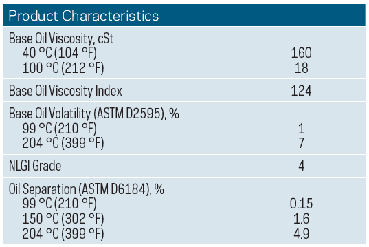 krytox-ts4-characteristics
