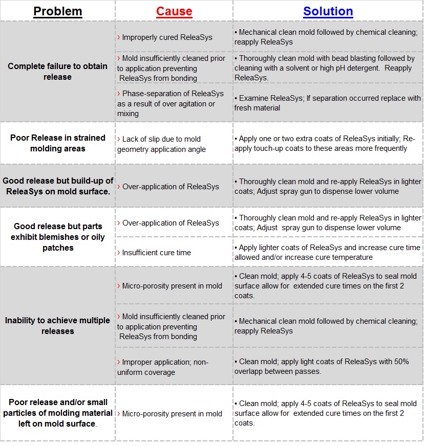 Application release. Troubleshooting Guide. Product instruction common troubleshooting brief.